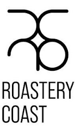 ROASTERY COAST logo