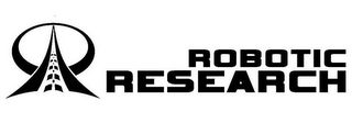 ROBOTIC RESEARCH logo