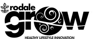 RODALE GROW HEALTHY LIFESTYLE INNOVATION logo