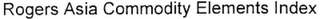 ROGERS ASIA COMMODITY ELEMENTS INDEX logo
