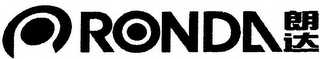 RONDA logo