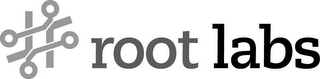 ROOT LABS logo
