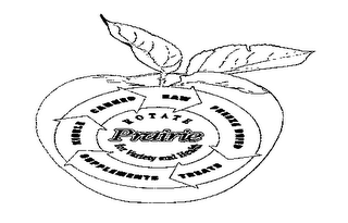 ROTATE FOR VARIETY AND HEALTH PRAIRIE KIBBLE CANNED RAW FREEZE DRIED TREATS SUPPLEMENTS logo
