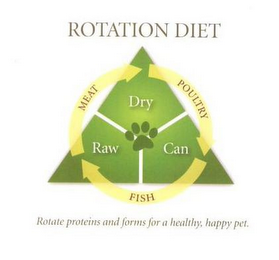 ROTATION DIET MEAT POULTRY FISH RAW DRY CAN ROTATE PROTEINS AND FORMS FOR A HEALTHY, HAPPY PET. logo
