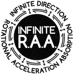 ROTATIONAL ACCELERATION ABSORPTION INFINITE DIRECTION INFINITE R.A.A. logo