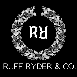 RR RUFF RYDER & CO. logo
