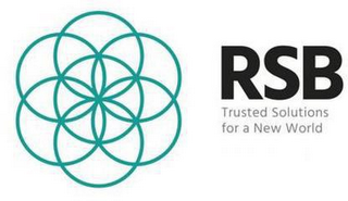 RSB TRUSTED SOLUTIONS FOR A NEW WORLD logo
