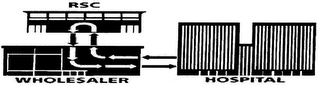 RSC WHOLESALER HOSPITAL logo