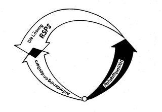 RSPS DIE LOSUNG ANFORDERUNG AN DAS GARN ROHSTOFFQUALITAT logo