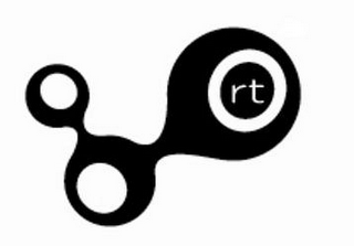 RT logo