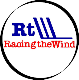 RTW RACING THE WIND logo