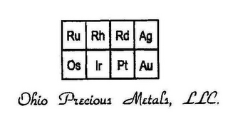 RU RH PD AG OS IR PT AU OHIO PRECIOUS METALS, LLC logo