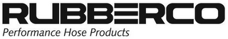 RUBBERCO PERFORMANCE HOSE PRODUCTS logo