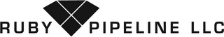 RUBY PIPELINE LLC logo