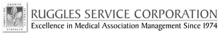 RUGGLES SERVICE CORPORATION EXCELLENCE IN MEDICAL ASSOCIATION MANAGEMENT SINCE 1974 GROWTH INTEGRITY INNOVATION STRENGTH logo