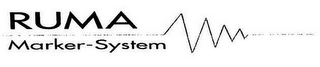 RUMA MARKER-SYSTEM logo