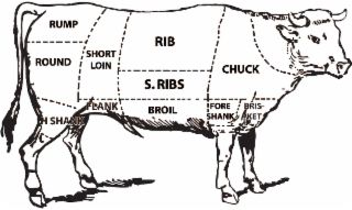 RUMP ROUND H SHANK SHORT LOIN FLANK RIB S. RIBS BROIL CHUCK FORE SHANK BRIS- KET logo