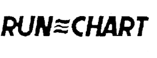 RUN CHART logo