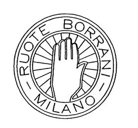 RUOTE BORRANI MILANO logo