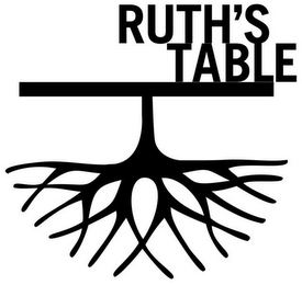RUTH'S TABLE logo