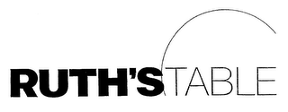 RUTH'STABLE logo