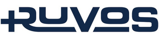 RUVOS logo