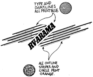 RV-ARAMA logo