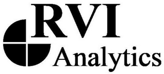 RVI ANALYTICS logo