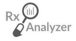 RX ANALYZER logo