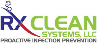 RX CLEAN SYSTEMS, LLC PROACTIVE INFECTION PREVENTION logo