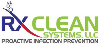 RX CLEAN SYSTEMS, LLC PROACTIVE INFECTION PREVENTION logo