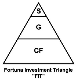 S G CF FORTUNA INVESTMENT TRIANGLE "FIT" logo
