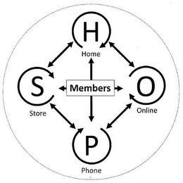 S H O P STORE PHONE ONLINE HOME MEMBERS logo