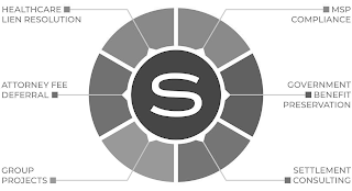 S HEALTHCARE LIEN RESOLUTION MSP COMPLIANCE ATTORNEY FEE DEFERRAL GOVERNMENT BENEFIT PRESERVATION GROUP PROJECTS SETTLEMENT CONSULTING logo