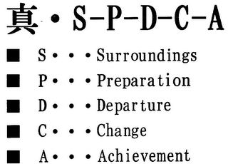 S-P-D-C-A S · · · SURROUNDINGS P · · · PREPARATION D · · · DEPARTURE C · · · CHANGE A · · · ACHIEVEMENT logo