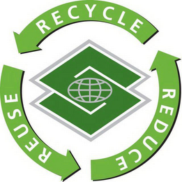 S RECYCLE REUSE REDUCE logo