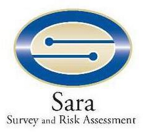 S SARA SURVEY AND RISK ASSESSMENT logo