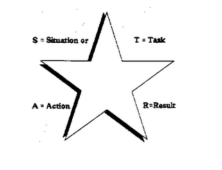 S = SITUATION OR T = TASK A = ACTION R = RESULT logo