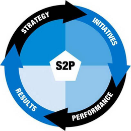 S2P STRATEGY INITIATIVES PERFORMANCE RESULTS logo