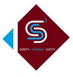 S3 SURETY · SHARING · SAFETY logo