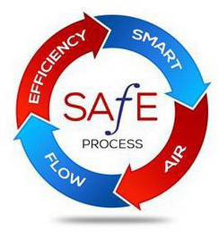 SAFE PROCESS SMART AIR FLOW EFFICIENCY logo