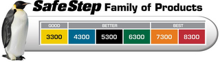 SAFESTEP FAMILY OF PRODUCTS GOOD BETTER BEST 3300 4300 5300 6300 7300 8300 logo