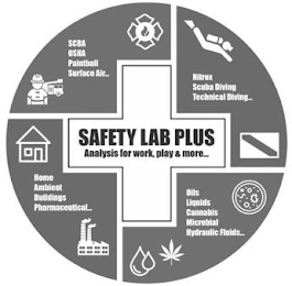 SAFETY LAB PLUS ANALYSIS FOR WORK, PLAY & MORE SCBA OSHA PAINTBALL SURFACE AIR NITROX SCUBA DIVING TECHNICAL DIVING HOME AMBIENT BUILDINGS PHARMACEUTICAL OILS LIQUIDS CANNABIS MICROBIAL HYDRAULIC FLUIDS logo