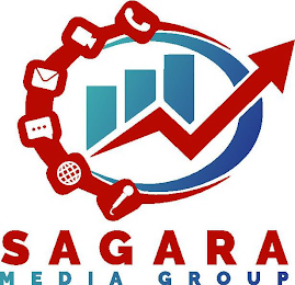 SAGARA MEDIA GROUP logo
