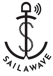 SAILAWAVE logo