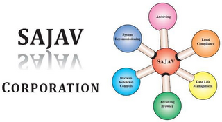 SAJAV CORPORATION SAJAV ARCHIVING LEGAL COMPLIANCE DATA LIFE MANAGEMENT ARCHIVING BROWSER RECORDS RETENTION CONTROLS SYSTEM DECOMMISSIONING logo