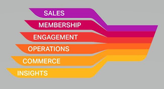 SALES MEMBERSHIP ENGAGEMENT OPERATIONS COMMERCE INSIGHTS logo