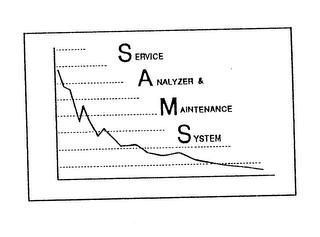 SAMS SERVICE ANALYZER & MAINTENANCE SYSTEM logo