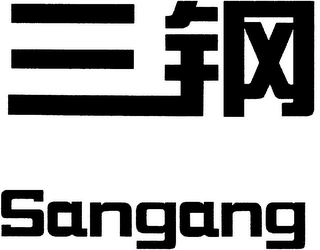 SANGANG logo