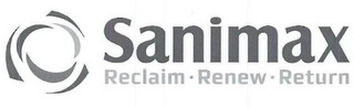 SANIMAX RECLAIM · RENEW · RETURN logo